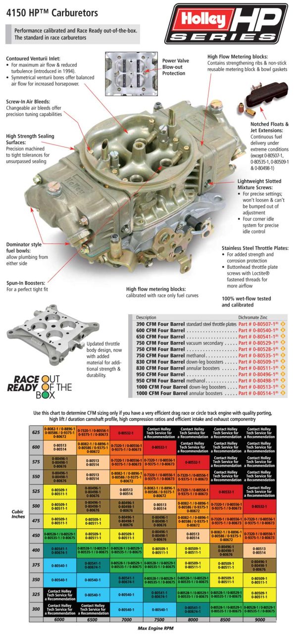 Holley 0-80541-2 4150 HP 650CFM IMCA Sportmod Carburetor - 602 Crate Engine NASCAR Approved - Image 4