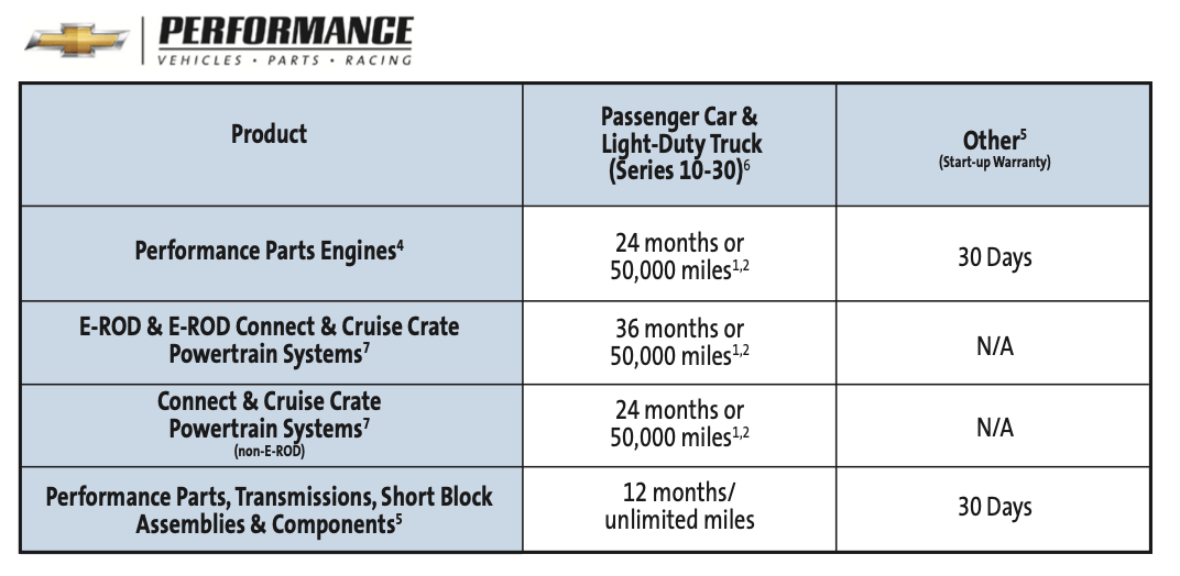 Chevrolet_Warranty_Chart