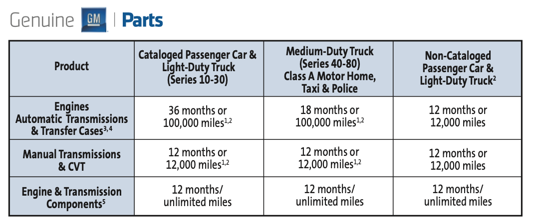 GM_Warranty_Chart GM_Warranty_Chart