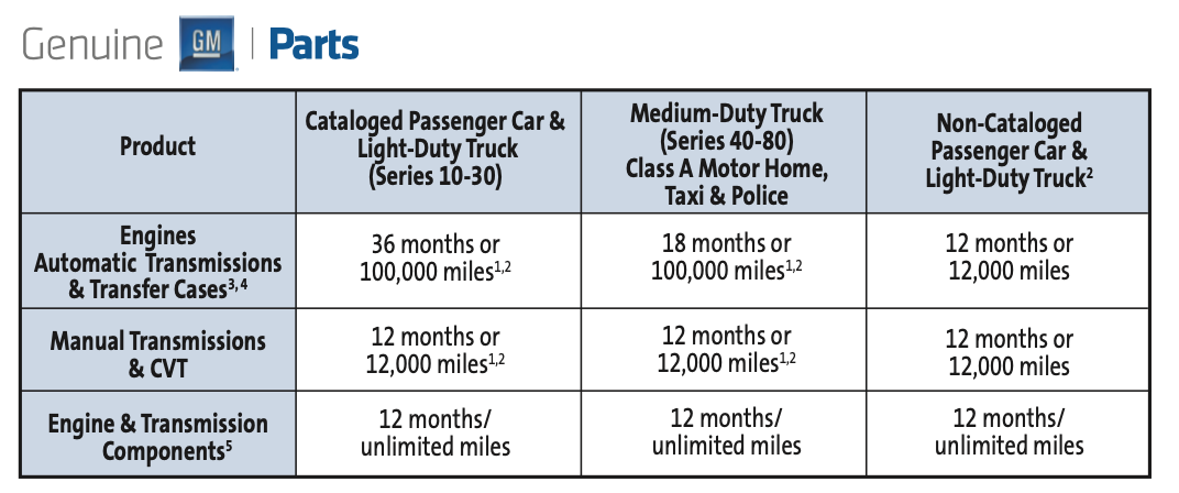 GM_Warranty_Chart