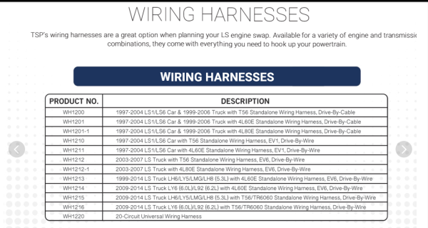 LS Swap Wiring Harness For 97-06 LS With 4L60E Transmission(Drive By Cable) - Image 2