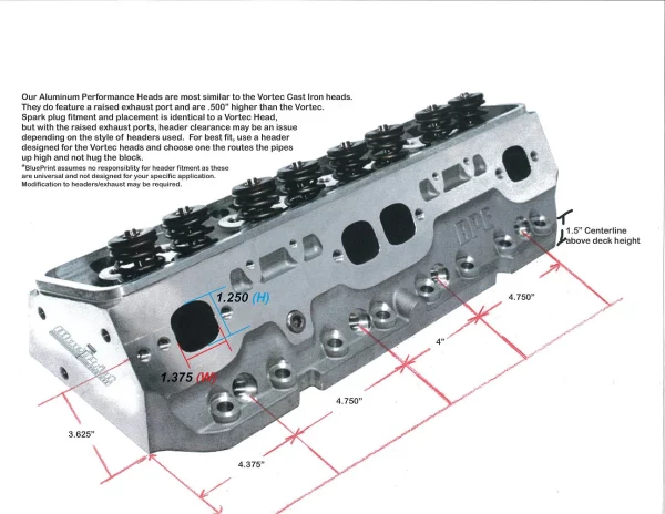 Blueprint Engines SBC Aluminum Cylinder Heads- 195cc /75cc 64cc Combustion Chamber- Assembled (Sold as a Pair) - Image 2