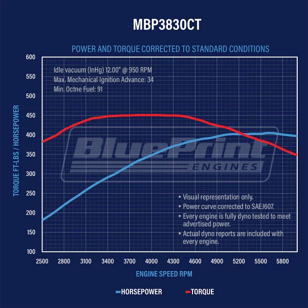 BluePrint Engines 383CI Stroker Marine Crate Engine | Small Block GM Style | Dressed Longblock with Carburetor | Iron Heads | Roller Cam - Image 4