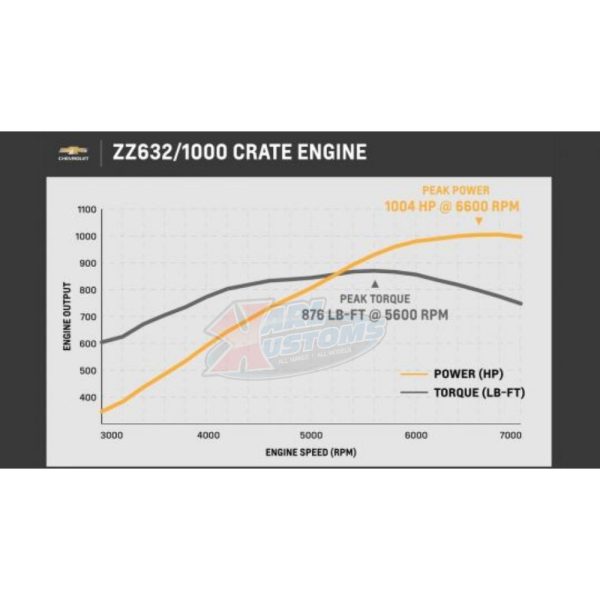 Chevrolet Performance ZZ632/1000 Crate Engine----1 IN STOCK! - Image 4