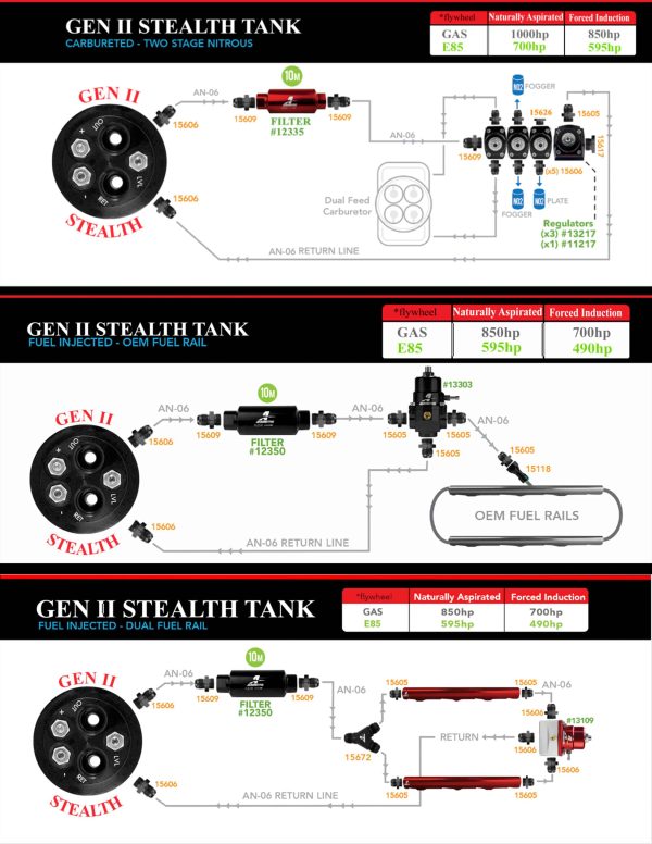 Aeromotive Gen II Stealth Fuel Tank, ’55-’57 Chevy - Image 3