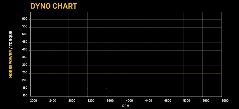 Dyno-Chart-L8P-ezgif.com-800px Dyno-Chart-L8P-ezgif.com-800px